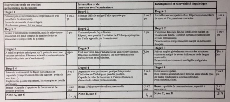 Oral d'anglais BTS AM : déroulement de l'épreuve, barème...