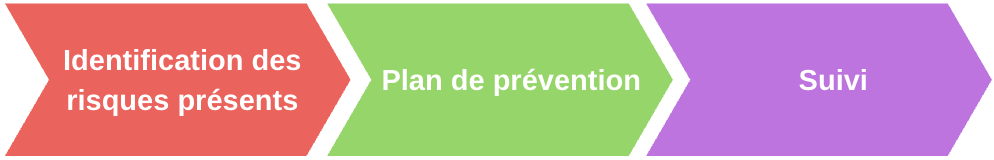  prévention des situations à risques