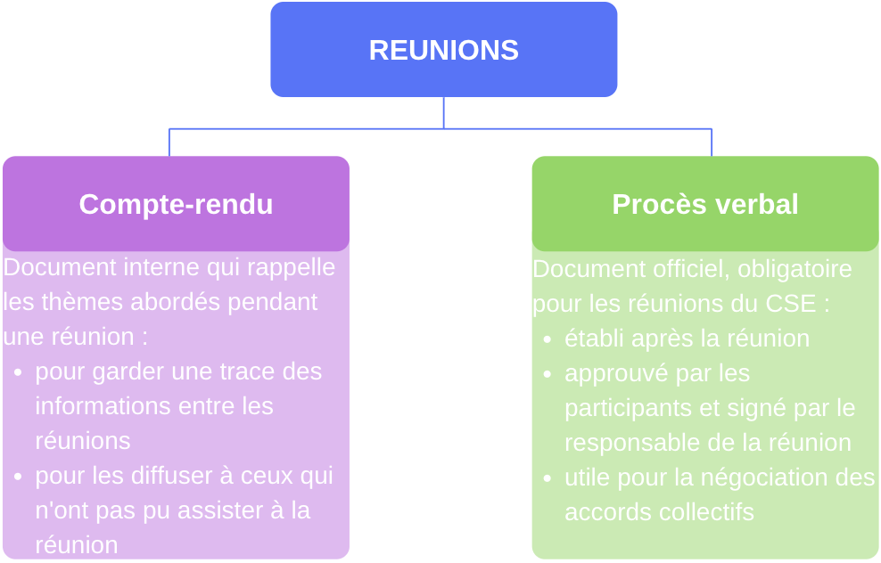 représentants du personnel et le dialogue social